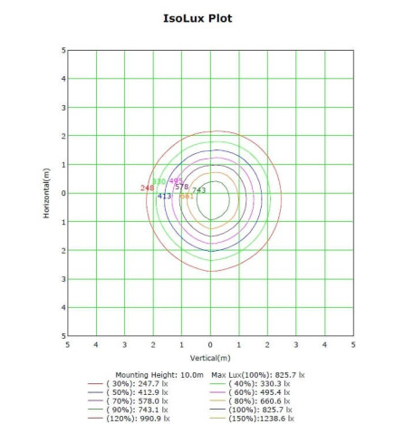 LED-modul 50W MAGNUM OSRAM Chip 180Lm / W 25º