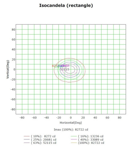 50W Module LED MAGNUM  OSRAM Chip 180Lm/W 25º