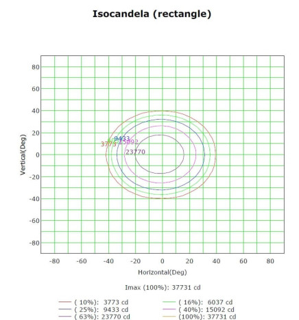 Proiettore LED 150W MAGNUM AIR 180Lm/W 60º