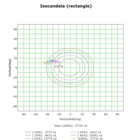 LED Projektor 400W MAGNUM AIR 186Lm/W 60º