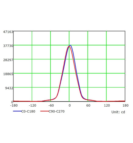 LED Projektor 400W MAGNUM AIR 186Lm/W 60º