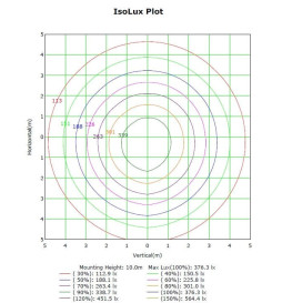 LED Projektor 400W MAGNUM AIR 186Lm/W 60º