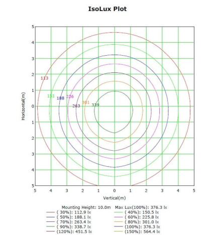 LED Projektor 400W MAGNUM AIR 186Lm/W 60º
