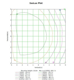 150W LED  Floodlight MAGNUM AIR  180Lm/W 136ºx78º