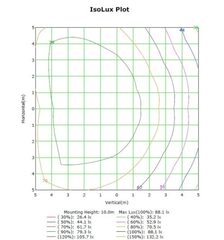 150W LED  Floodlight MAGNUM AIR  180Lm/W 136ºx78º