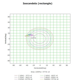 Modulo LED 50W MAGNUM  OSRAM Chip 180Lm/W  60º