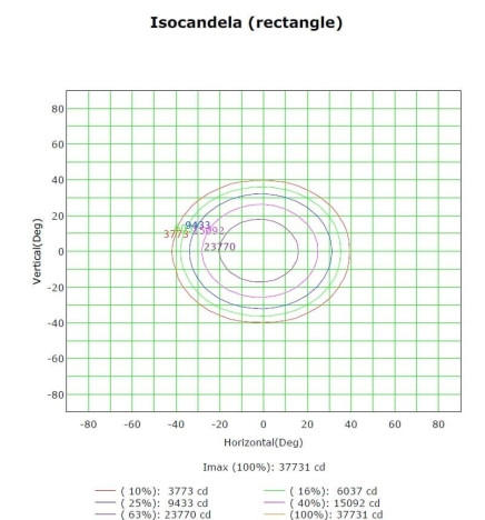 50W Module LED MAGNUM  OSRAM Chip 180Lm/W  60º