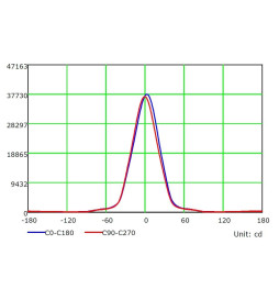 LED-modul 50W MAGNUM OSRAM Chip 180Lm / W 60º