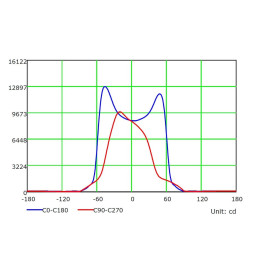 Module  LED 50W MAGNUM OSRAM Chip 180Lm/W 136º x 78º