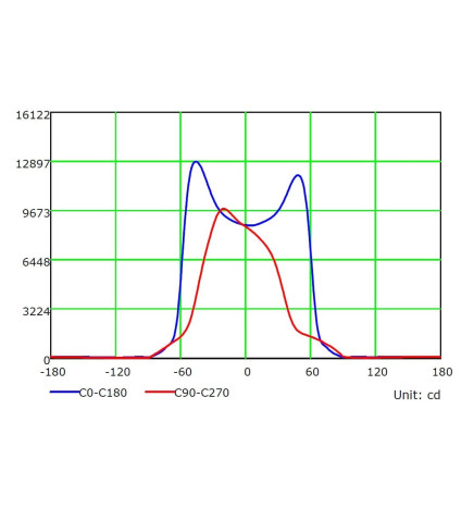 LED-modul 50W MAGNUM OSRAM Chip 180Lm / W 136ºx78º 5 års garanti