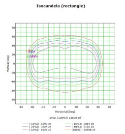 Modulo LED 50W MAGNUM OSRAM Chip 180Lm/W 136ºx78º