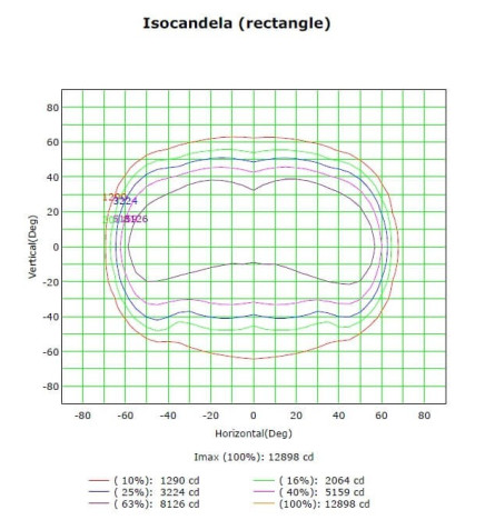Modulo LED 50W MAGNUM OSRAM Chip 180Lm/W 136ºx78º