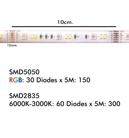 Tira LED 24W 12V SMART RGB+CCT - Regulable - SMD5050