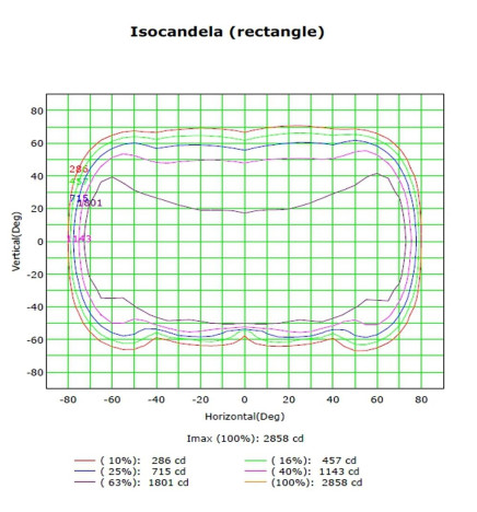 LED gadebelysning 60W ASKER BRIDGELUX Chip 140lm / W