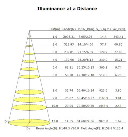 LED gadebelysning 60W ASKER BRIDGELUX Chip 140lm / W