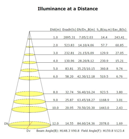 60W LED Streetlight ASKER BRIDGELUX Chip 140lm/W