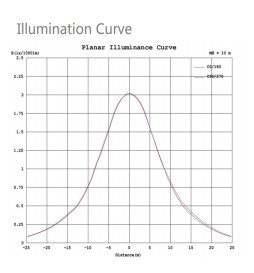 LED Straßenleuchte SOLAR 100W SUNWAY + Höhenverstellbarer tragbarer Ständer mit Rädern