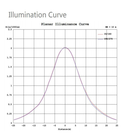 LED Straßenleuchte SOLAR 100W SUNWAY + Höhenverstellbarer tragbarer Ständer mit Rädern
