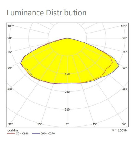 Apparecchio LED Stradale SOLARE 100W SUNWAY + Supporto portatile regolabile in altezza con ruote