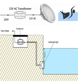 LED Lamp 45W PAR56 LED pool light - G53