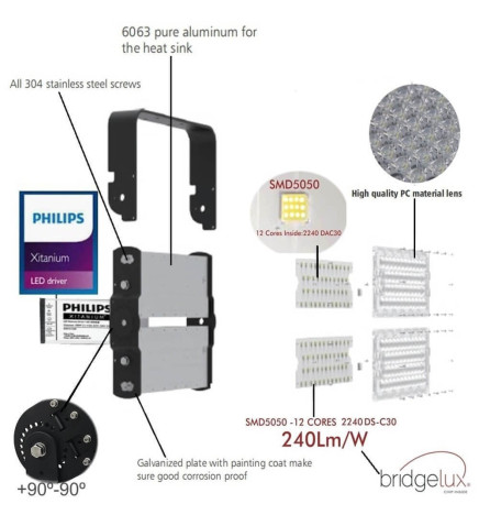 LED Projektor 960W MATRIX Bridgelux Chip - 200Lm/W - 20º