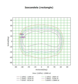 100W LED Straßenleuchte FRIGG - PHILIPS Chip LUMILEDS