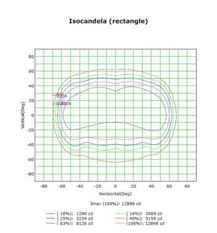 LED Gadebelysning 100W FRIGG - PHILIPS Chip LUMILEDS