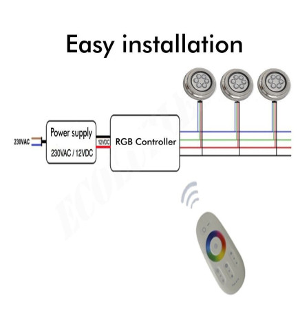 Lámpara LED RGB Sumergible 36W - DC12V - IP68 - Acero Inoxidable