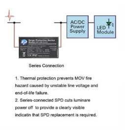 Proteção contra sobretensão até 10Kv- Montagem em Série