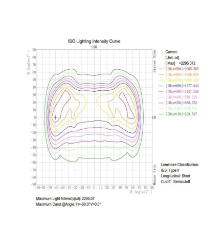 Optisk LED-modul 40W Bridgelux til gadebelysning + Stålplade