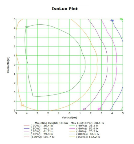 LED-modul 50W MAGNUM Bridgelux 136ºx78º + Stålplade