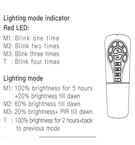 Foco Proyector Exterior SOLAR LED 100W - ALL IN ONE- 5000K
