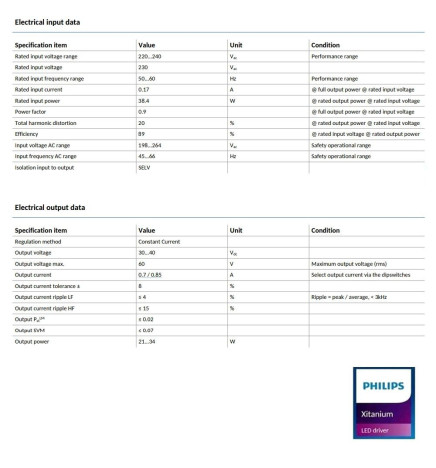 Driver LED - Philips XITANIUM - pour rail triphasé XI 34W/a0.7-0.85A 40V DS 3CW 230V - Garantie 5 ans