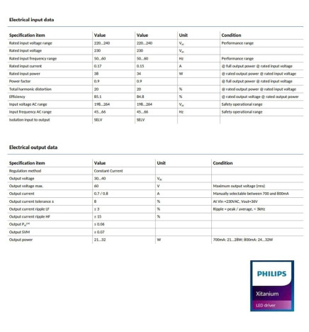 LED-drivrutin - Philips XITANIUM - för trefasspår 32W/a 0.7-0.8A 40V 3CB 230V  - 5 års garanti
