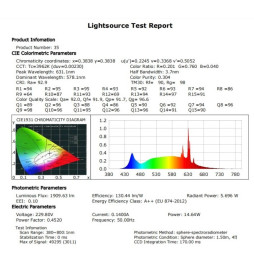 Módulo LED 12W GU10 / MR16 para Aro Downlight - CRI+92