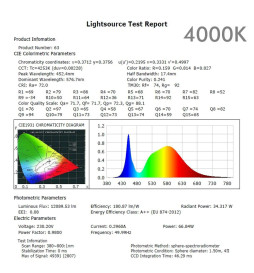 Optisk LED-modul 65W HÖG LUMINOSITET Bridgelux  180Lm/W för gatubelysning