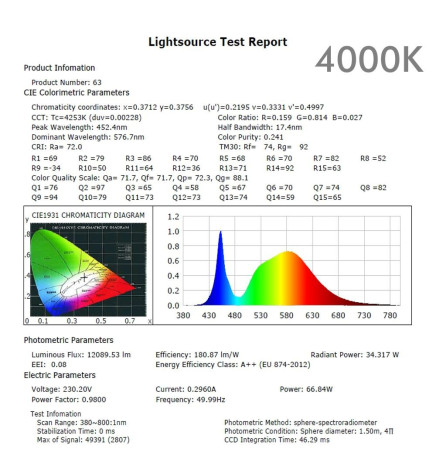 Optisk LED-modul 65W HÖG LUMINOSITET Bridgelux  180Lm/W för gatubelysning
