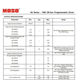 Driver Ddæmpbar programmerbar - MOSO X6-075M - Ddæmpbar programmerbar  til LED-armaturer op til 75W - 5 års garanti
