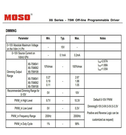 Driver Dimbar programmerbar - MOSO X6-075M  for LED-armaturer opp til 75W - 5 års garanti