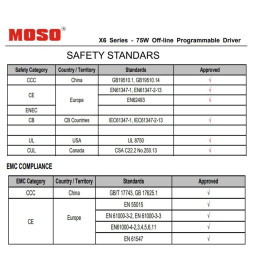 Driver LED Dimbar Programmerbar - MOSO X6-075M - för LED upp till 75W - 5 års garanti