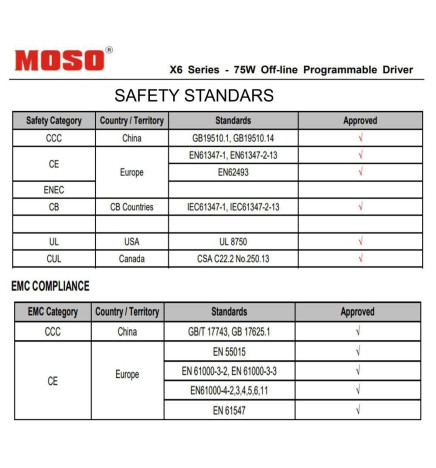 Driver LED Dimbar Programmerbar - MOSO X6-075M - för LED upp till 75W - 5 års garanti