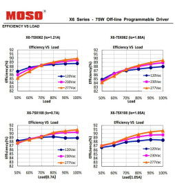 Driver Ddæmpbar programmerbar - MOSO X6-075M - Ddæmpbar programmerbar  til LED-armaturer op til 75W - 5 års garanti