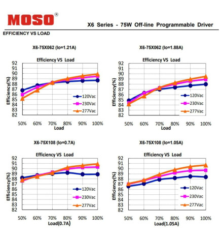 Driver Ddæmpbar programmerbar - MOSO X6-075M - Ddæmpbar programmerbar  til LED-armaturer op til 75W - 5 års garanti