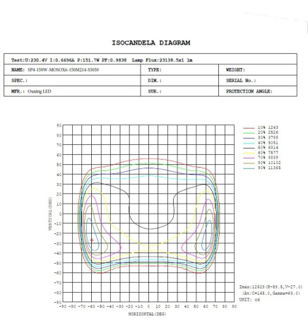 150W LED Streetlight  HALLEY BRIDGELUX Chip 140lm/W