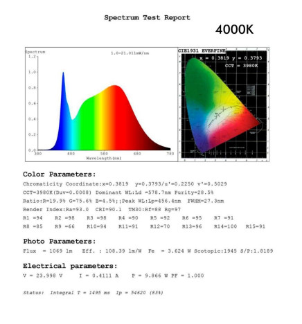 Lampada lineare Sospensione - OSLO DOPPIO - 0,72m - 1,28m - 1,84m - IP20