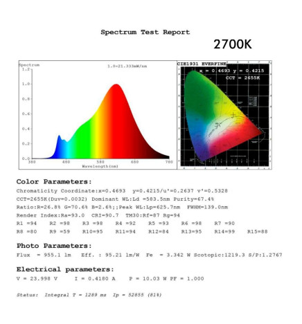 Lampada lineare Sospensione - OSLO DOPPIO - 0,72m - 1,28m - 1,84m - IP20