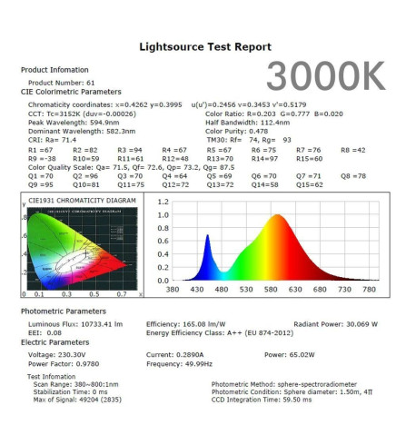Optisches LED-Modul - 65W- Philips XITANIUM Essential - Xi EP - Programmierbar - HOHE LEUCHTDAUER 180Lm/W