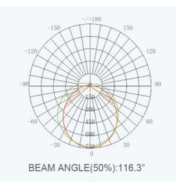 LED Lamp bulb 36W BRIDGELUX E27 - 167 Lm  - High Resistance