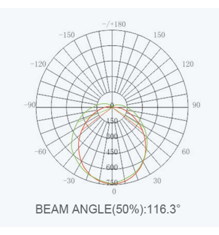 LED Lamp bulb 36W BRIDGELUX E27 - 167 Lm  - High Resistance
