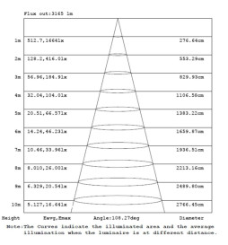 Integrated-LED Tri-Proof Light - 35W-30W-25W-20W -  OSRAM Driver - 120cm